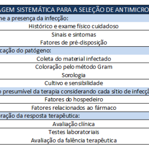 critérios para a seleção de um regime terapêutico.